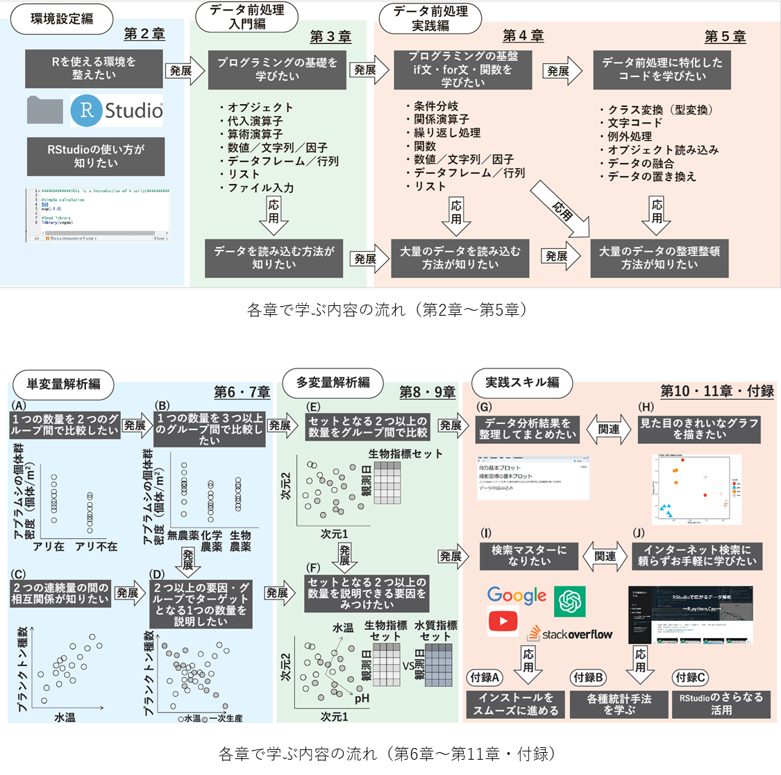 図1.2-1.3